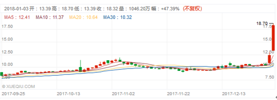 比特币矿场“关停”新闻的背后,一个暧昧的风口崛起
