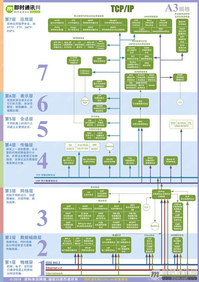 技术往事:改变世界的TCP/IP协议(珍贵多图、手机慎点)_1.jpg