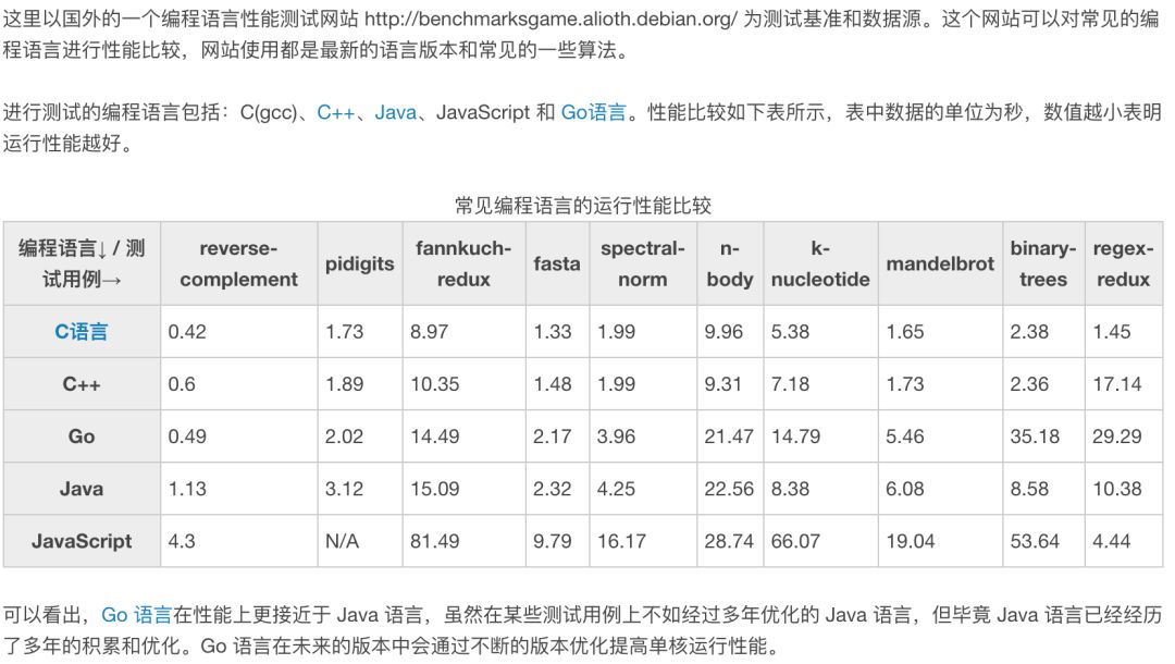 相比 C 、C++，Go 为什么不火？-爱尖刀