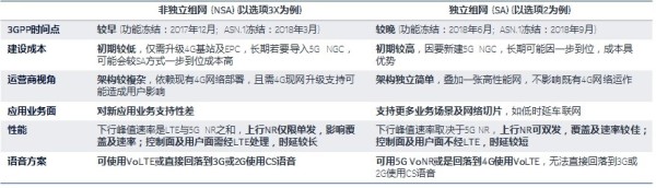 中国5G商用,为何渐入歧途?