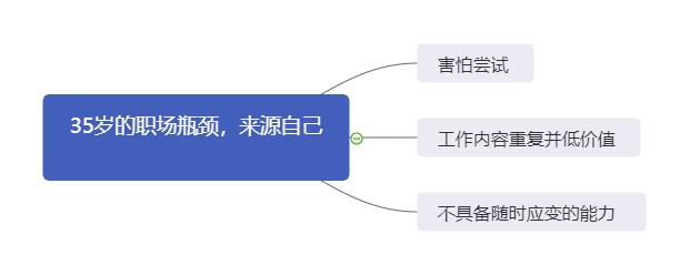 华为裁员34岁以上员工,化解中年危机用这三招,人生越走越顺