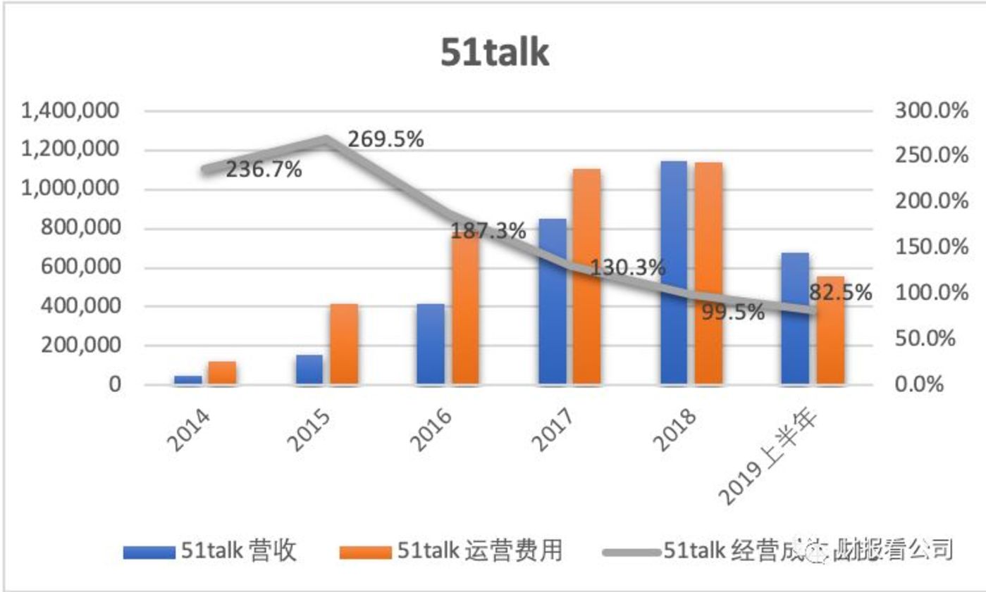 在线教育是个好生意吗？        