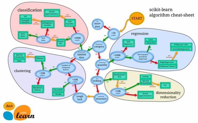 收藏!盘点最实用的数据科学Python库