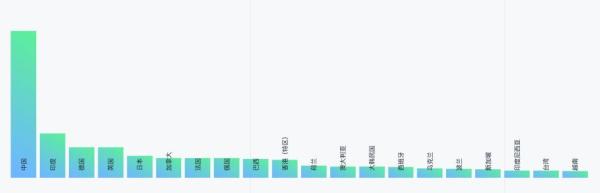 GitHubé‡ç£…年度报告:4000万程åºå‘˜æœ€çˆ±å¼€æºé¡¹ç›®å’Œç¼–程语言排å出炉ï¼