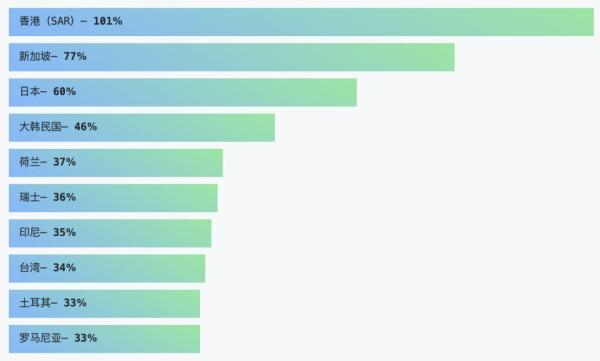 GitHubé‡ç£…年度报告:4000万程åºå‘˜æœ€çˆ±å¼€æºé¡¹ç›®å’Œç¼–程语言排å出炉ï¼