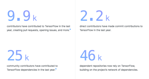 GitHubé‡ç£…年度报告:4000万程åºå‘˜æœ€çˆ±å¼€æºé¡¹ç›®å’Œç¼–程语言排å出炉ï¼