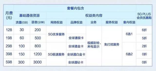 不用着急升级5G,通过这样操作,能让你的4G速度快10倍