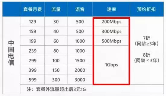 不用着急升级5G,通过这样操作,能让你的4G速度快10倍