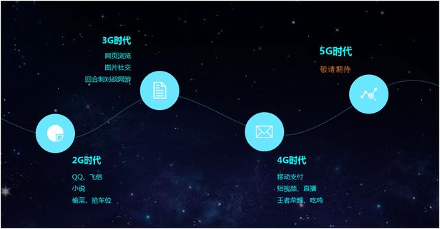 5G来袭,将来你可能不需要上班了