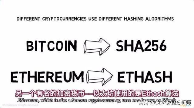 区块链大热 | 7分钟带你轻松看懂区块链背后的技术
