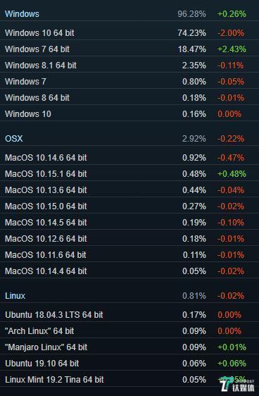 再见Win7!微软正式停止Windows 7操作系统更新
