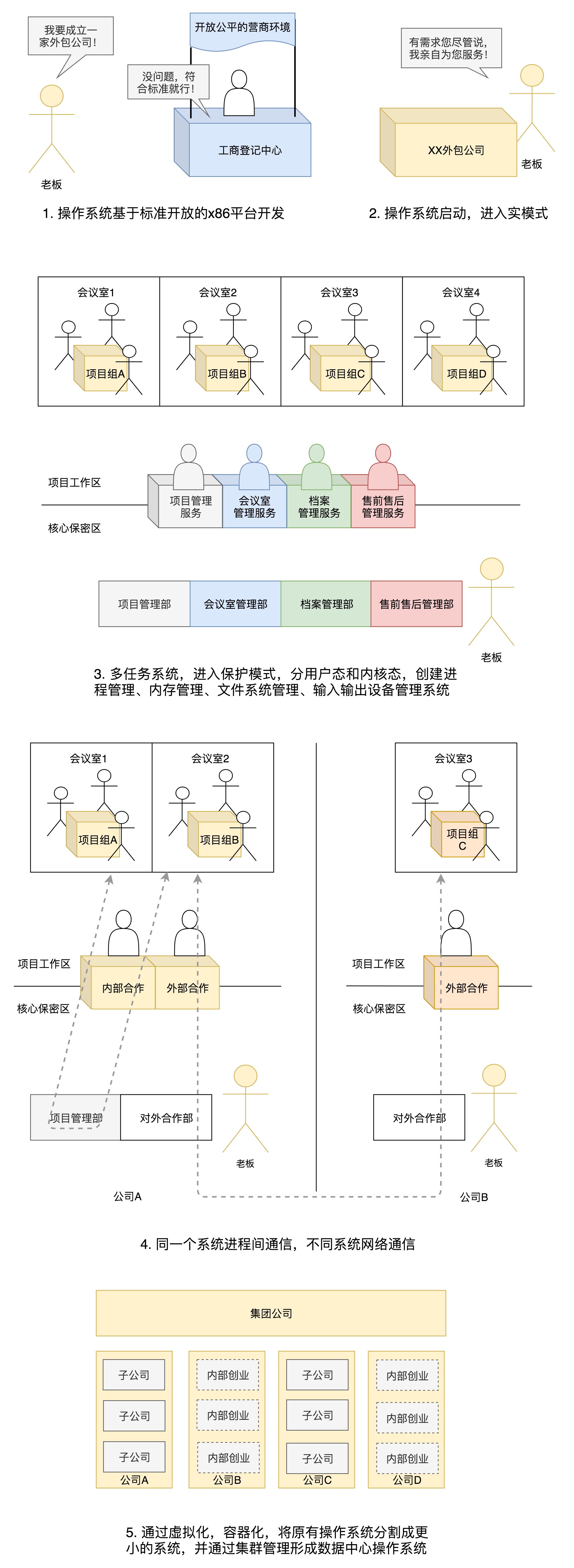 为什么要学习Linux操作系统？