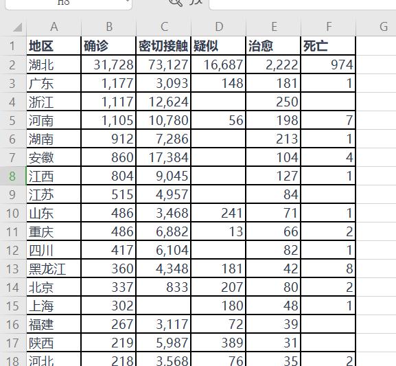 我们每天关注的疫情分布图是怎么做出来的?