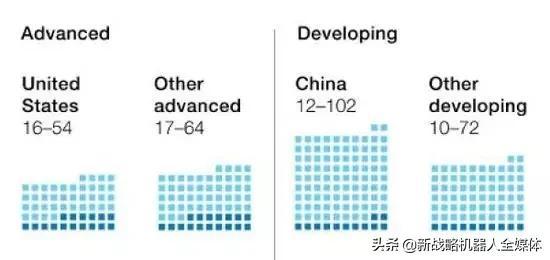 麦肯锡预测|1亿国人2030年面临职业转换,全球8亿人被机器人取代