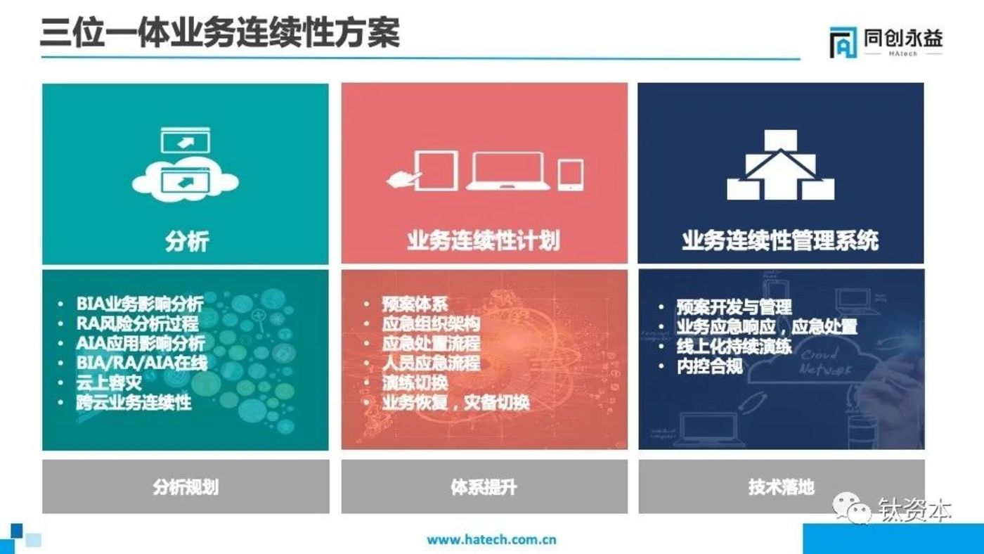 从微盟删库事件，看安全的本质和IT转型方向        