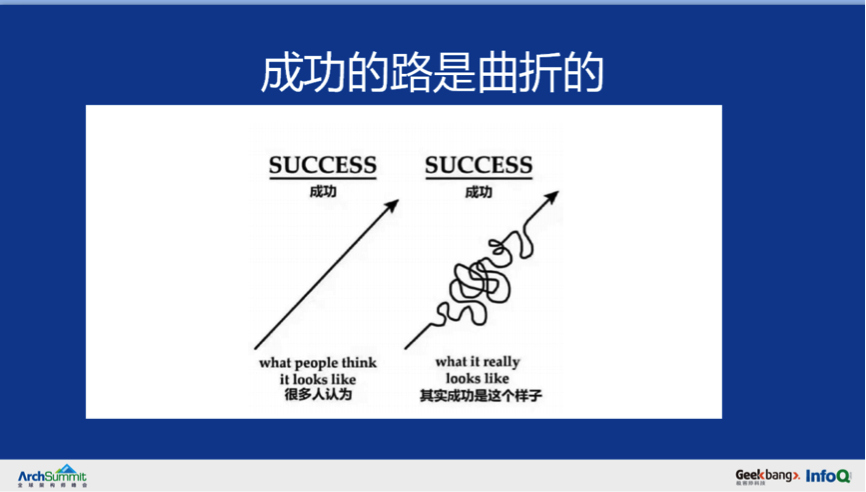 从0到千万级用户亿级请求微服务架构历程