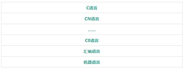 48岁的C语言,你知道它背后的历史吗?
