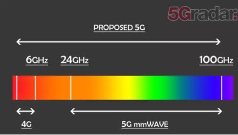 5G速度真相,你的5G套餐花的值吗?