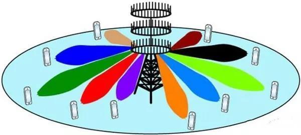 5G速度真相,你的5G套餐花的值吗?