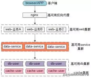 「转」微服务架构,多“微”才合适?