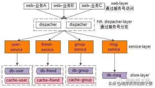 「转」微服务架构,多“微”才合适?