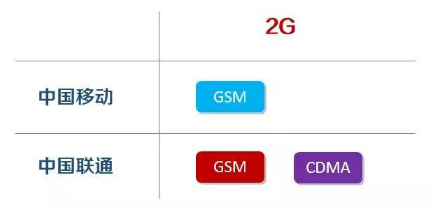 关于2G退网,这篇可以说是很全面了
