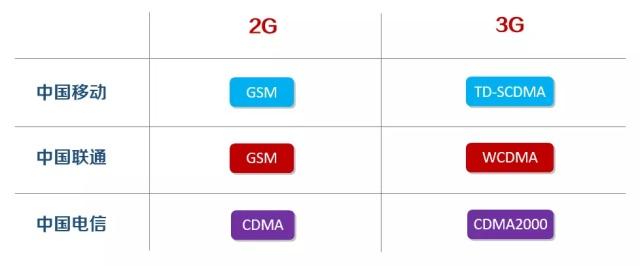 关于2G退网,这篇可以说是很全面了