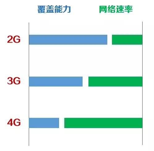 关于2G退网,这篇可以说是很全面了