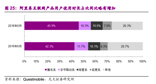阿里、字节跳动们“搭台”，罗永浩、董明珠们“唱戏”