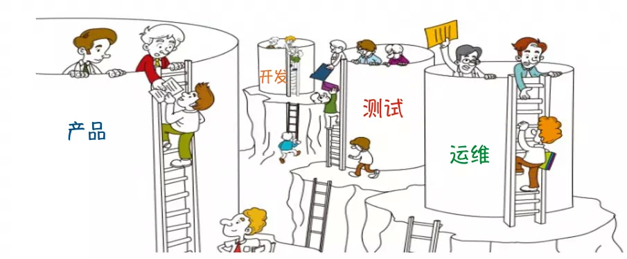 软件研发的这些误区，你中了吗？