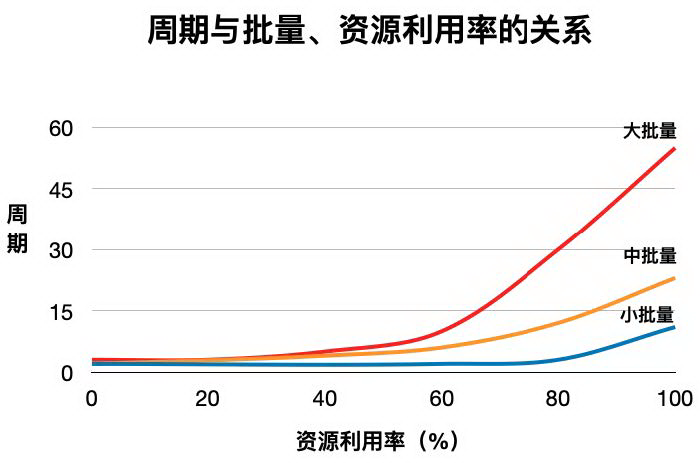 软件研发的这些误区，你中了吗？