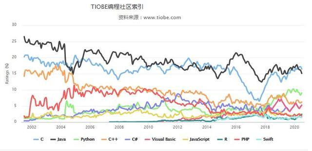 为什么java是程序员受欢迎的语言,有这几个原因,你应该知道