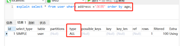 MySQL 中,21 个写 SQL 的好习惯