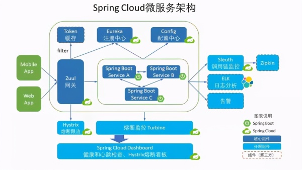 6种微服务RPC框架,你知道几个?