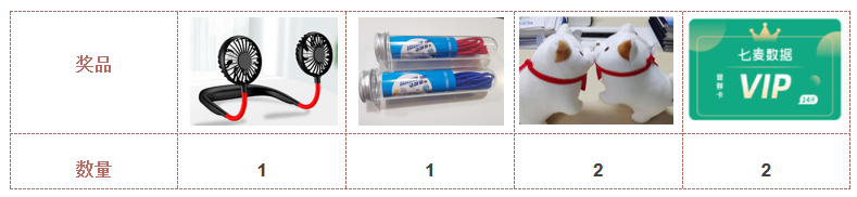 论坛奖品图片.png