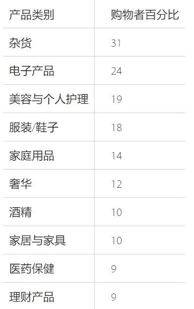 发.png