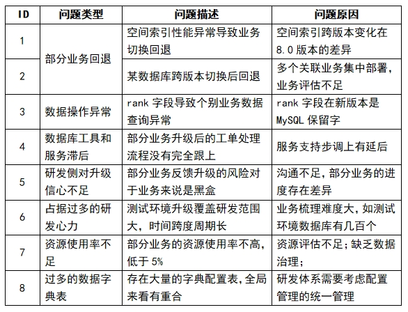 来源：知乎
